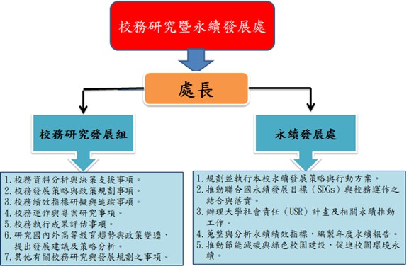 校务研究办公室组织架构图